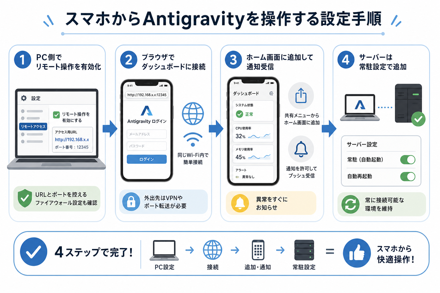 スマホからAntigravityを操作する設定手順