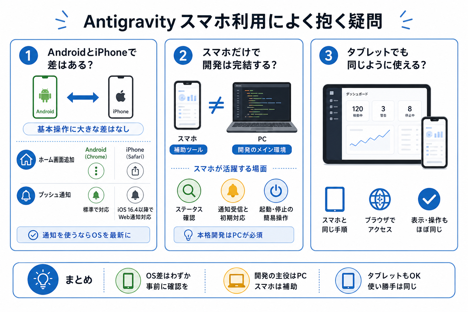 Antigravity スマホ利用によく抱く疑問