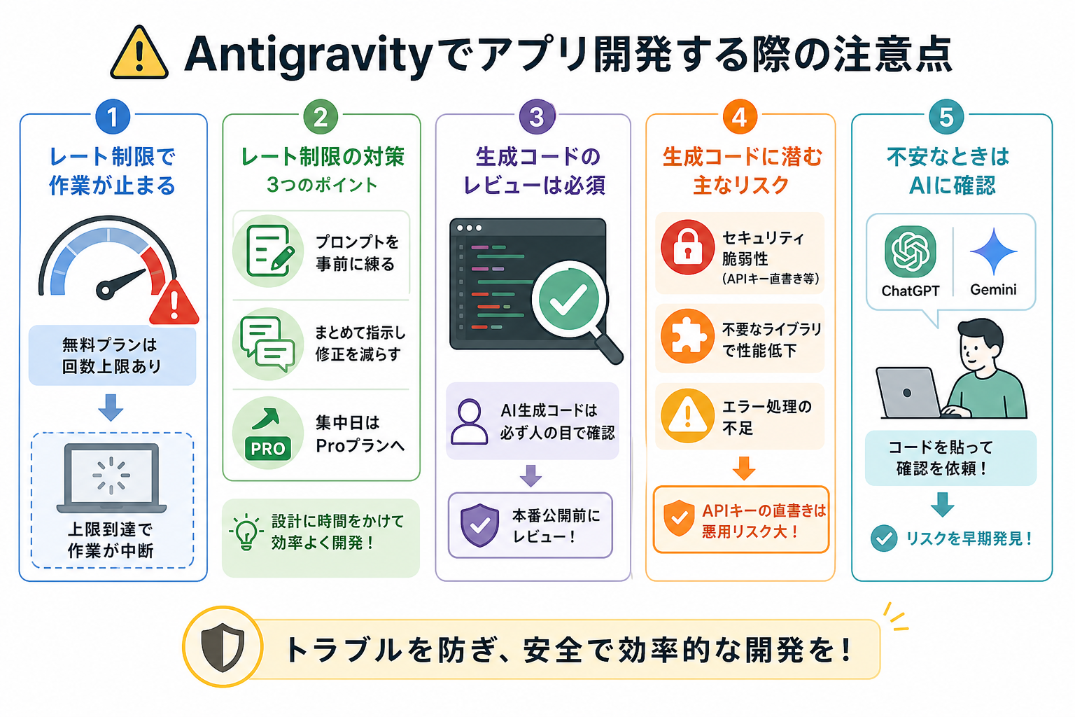 Antigravityでアプリ開発する際の注意点